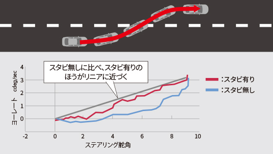 GRドアスタビライザー