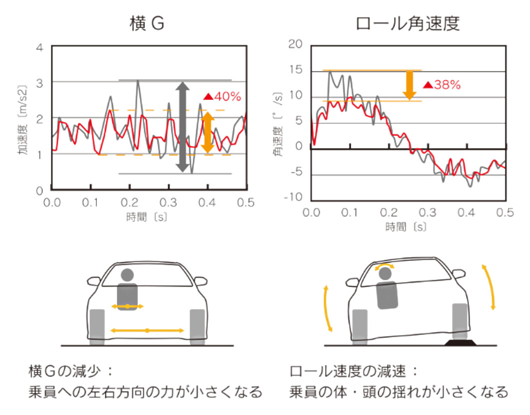 TRDフロントストラットタワーバー