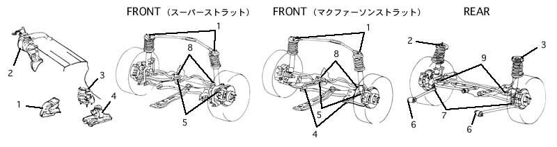 RUBBER INSURATOR～カローラレビン、スプリンタートレノ／AE111 | TRD