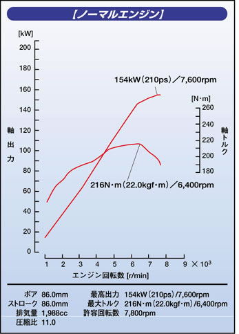 未使用品★トヨタ★純正★アルテッツァ 3SGE SXE10 エアフロセンサー