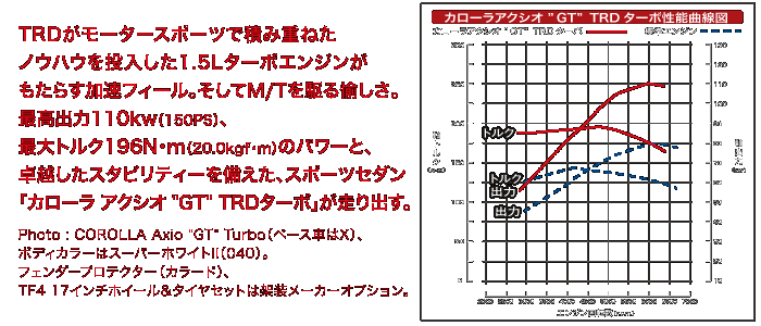 アクシオGT