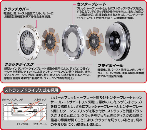 Twin Plate Clutch Trd