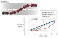 説明: ドアスタビライザー