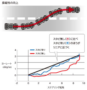 ドアスタビ