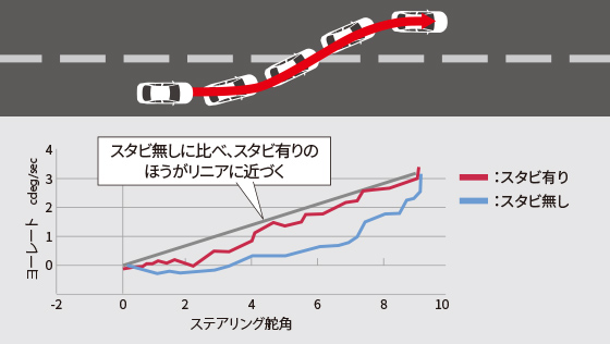 GRドアスタビライザー