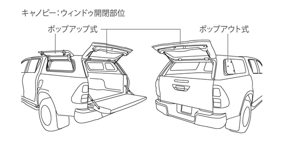 HILUX（ハイラックス） GR PARTS（GRパーツ） | TRD